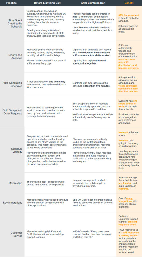 How to Promote Efficiency, Transparency, and Equity with Optimized ...